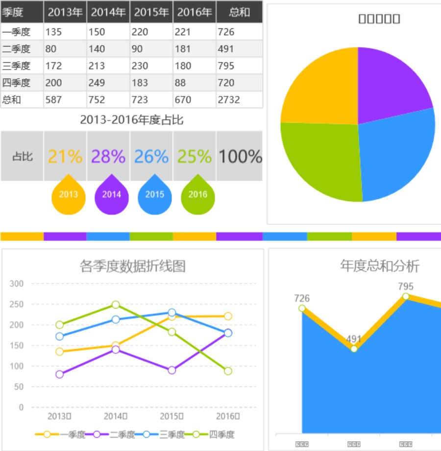 各年按季度数据分析可视化表格模板