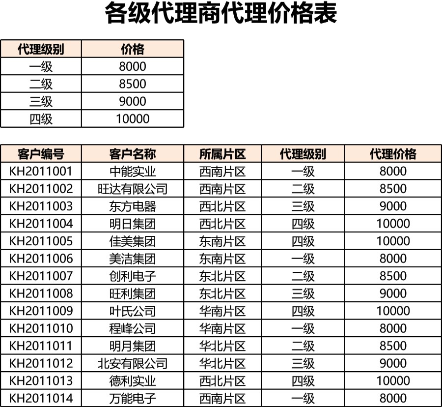 各级代理商价格表