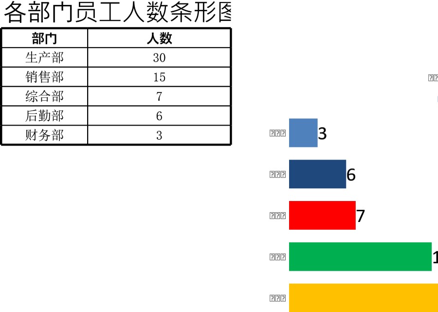 各部门员工人数条形图