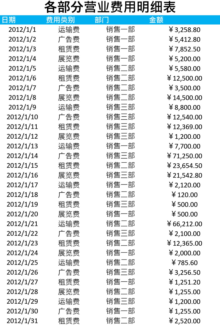 各部门营业费用分类汇总表模板