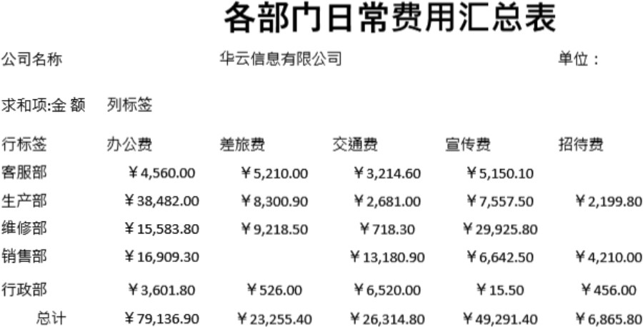 各部门日常费用汇总表模板