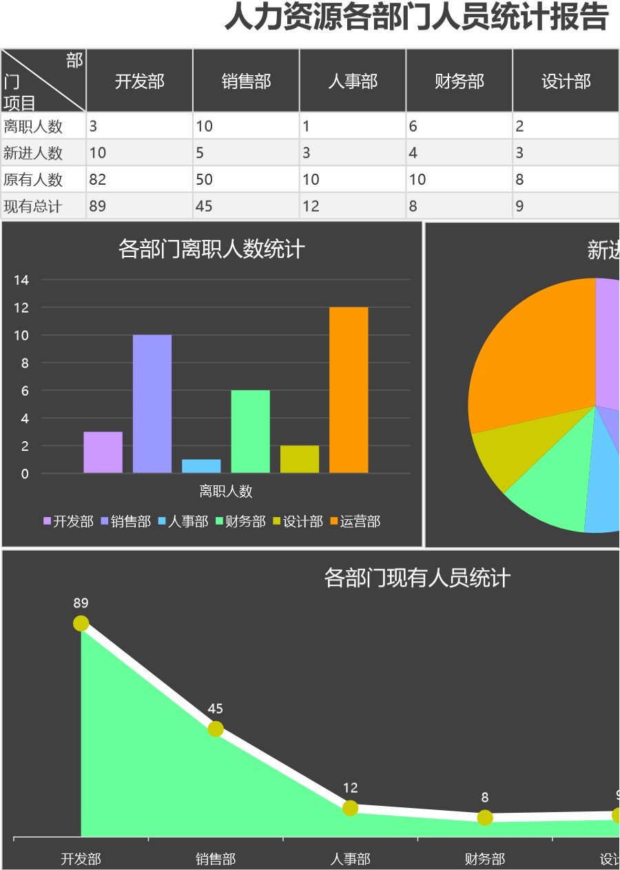 各部门人员统计报告(002)可视化表格模板