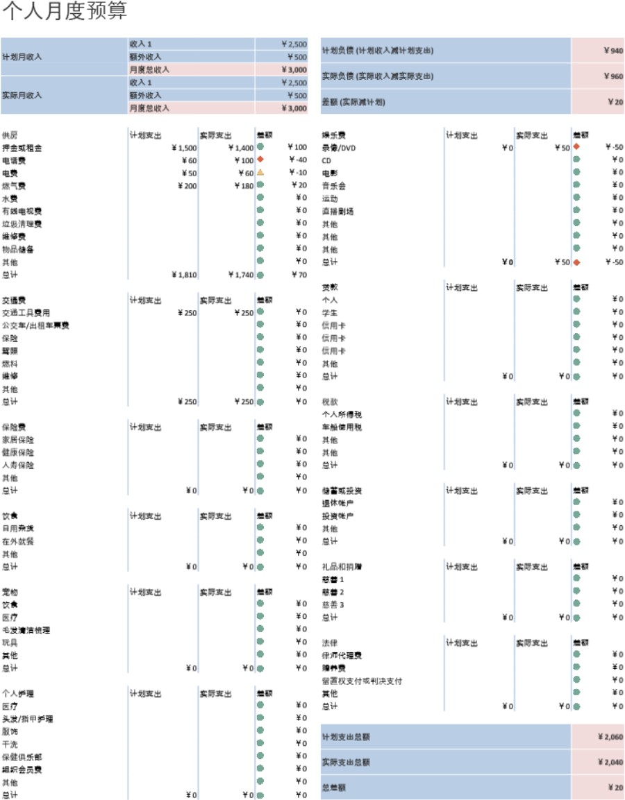 个人月预算模板