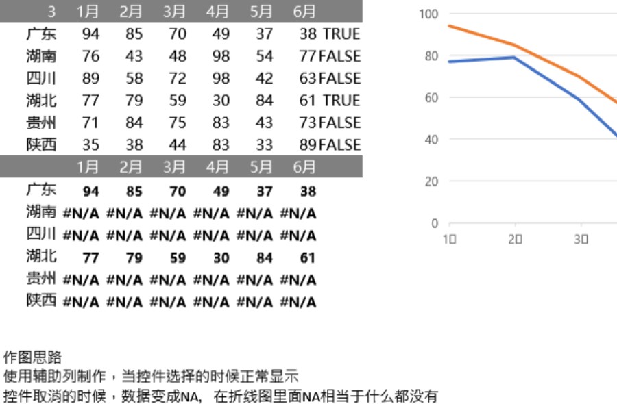 复选框折线图可视化表格模板