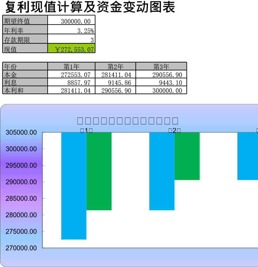 复利现值的计算与资金变化模板