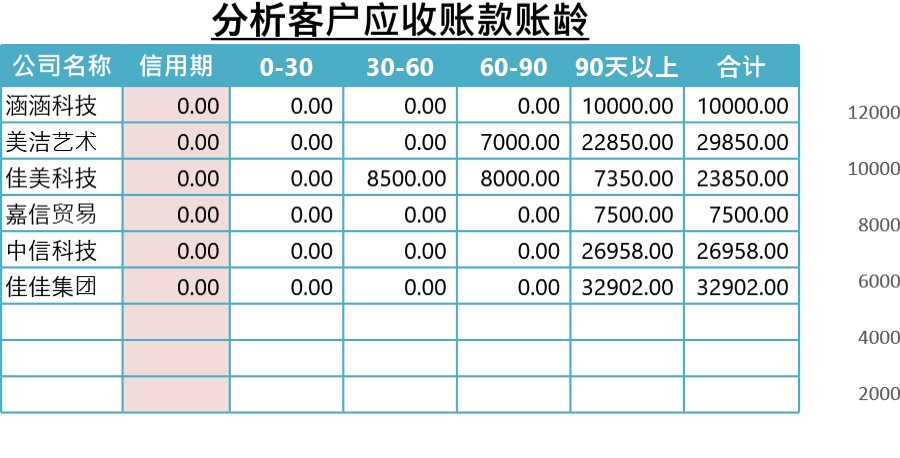 分析客户应收账款账龄