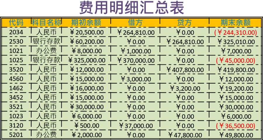 费用明细表模板