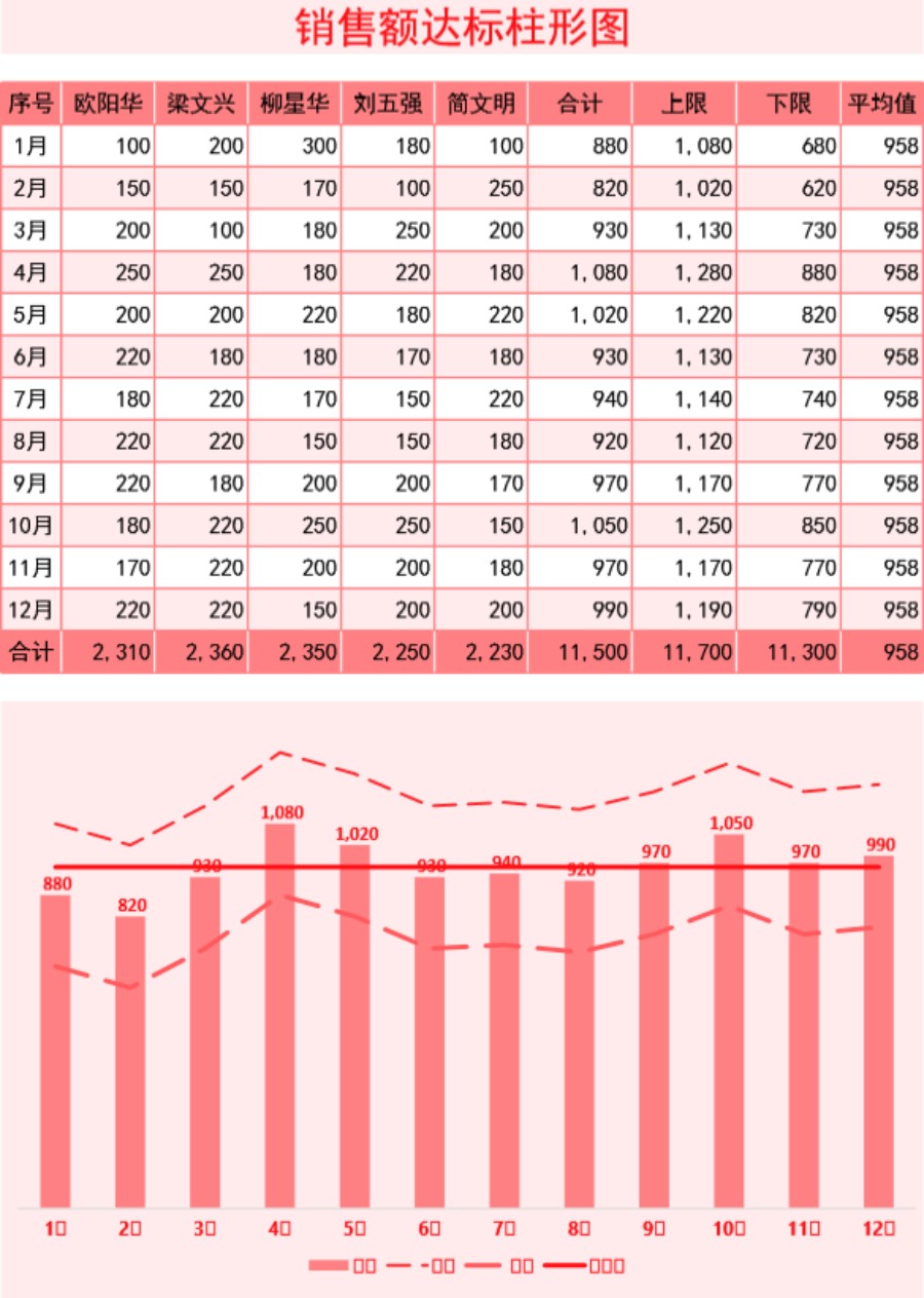 额达标柱形折线图Excel图表可视化表格模板