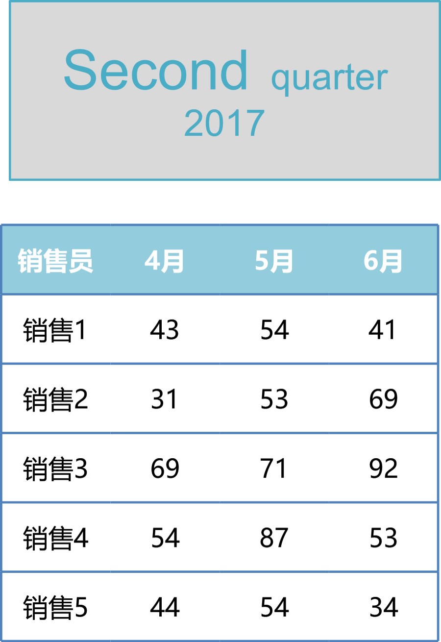 多组柱形图Excel图表可视化表格模板