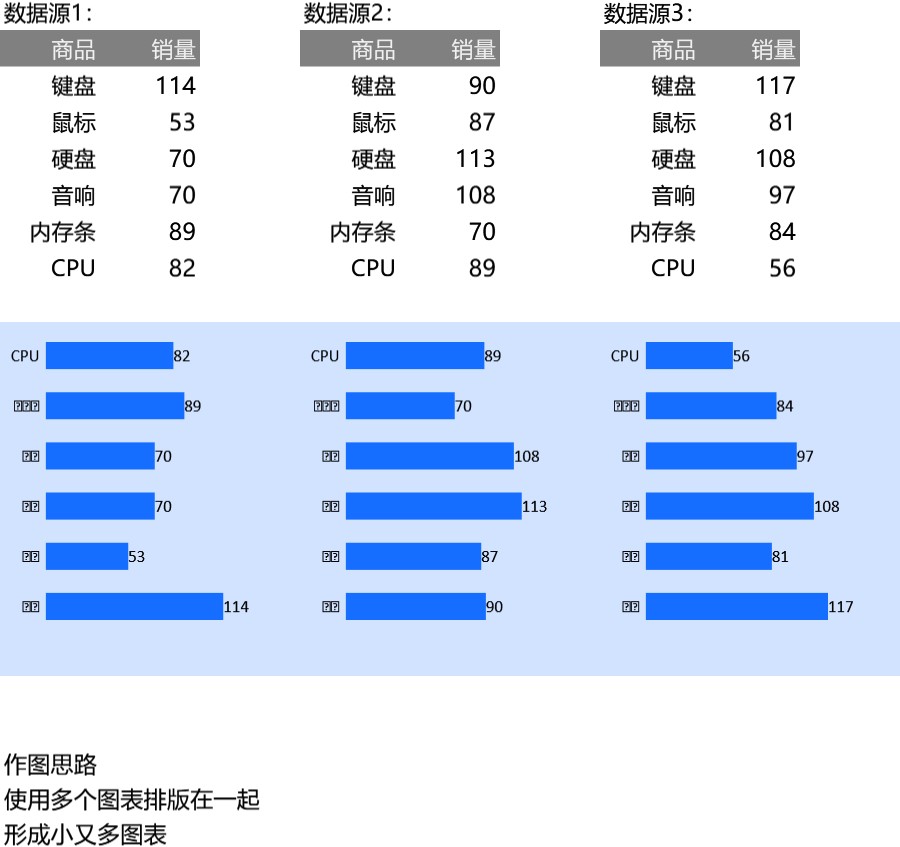 多组数据条形图组图可视化表格模板