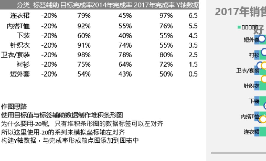 多重对比滑珠图可视化表格模板