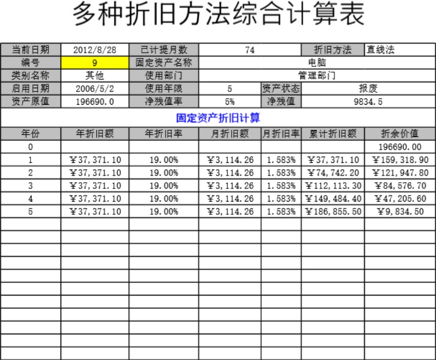 多种折旧方法综合计算表模板