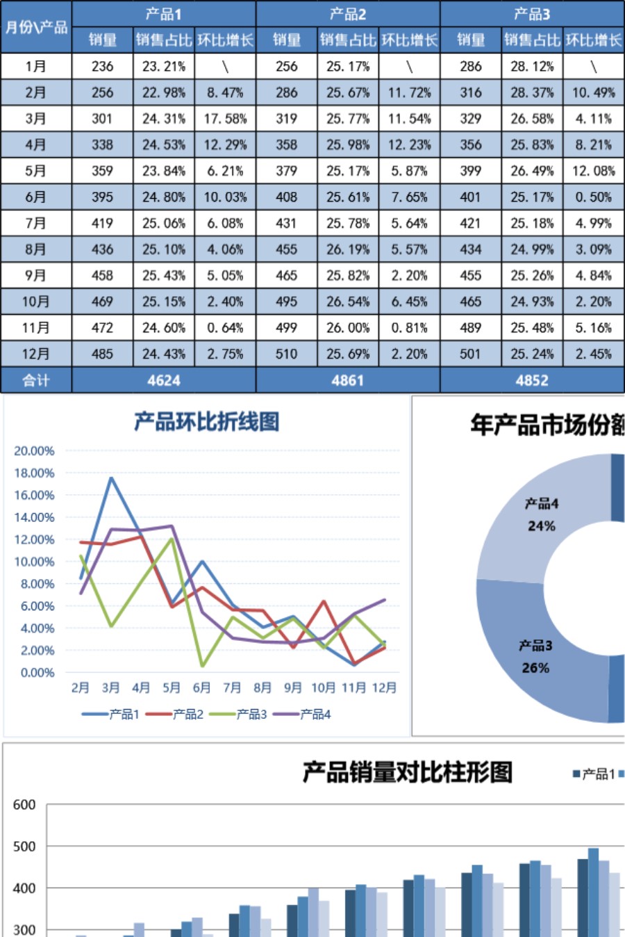 多销量员销量对比图表 (2)可视化表格模板