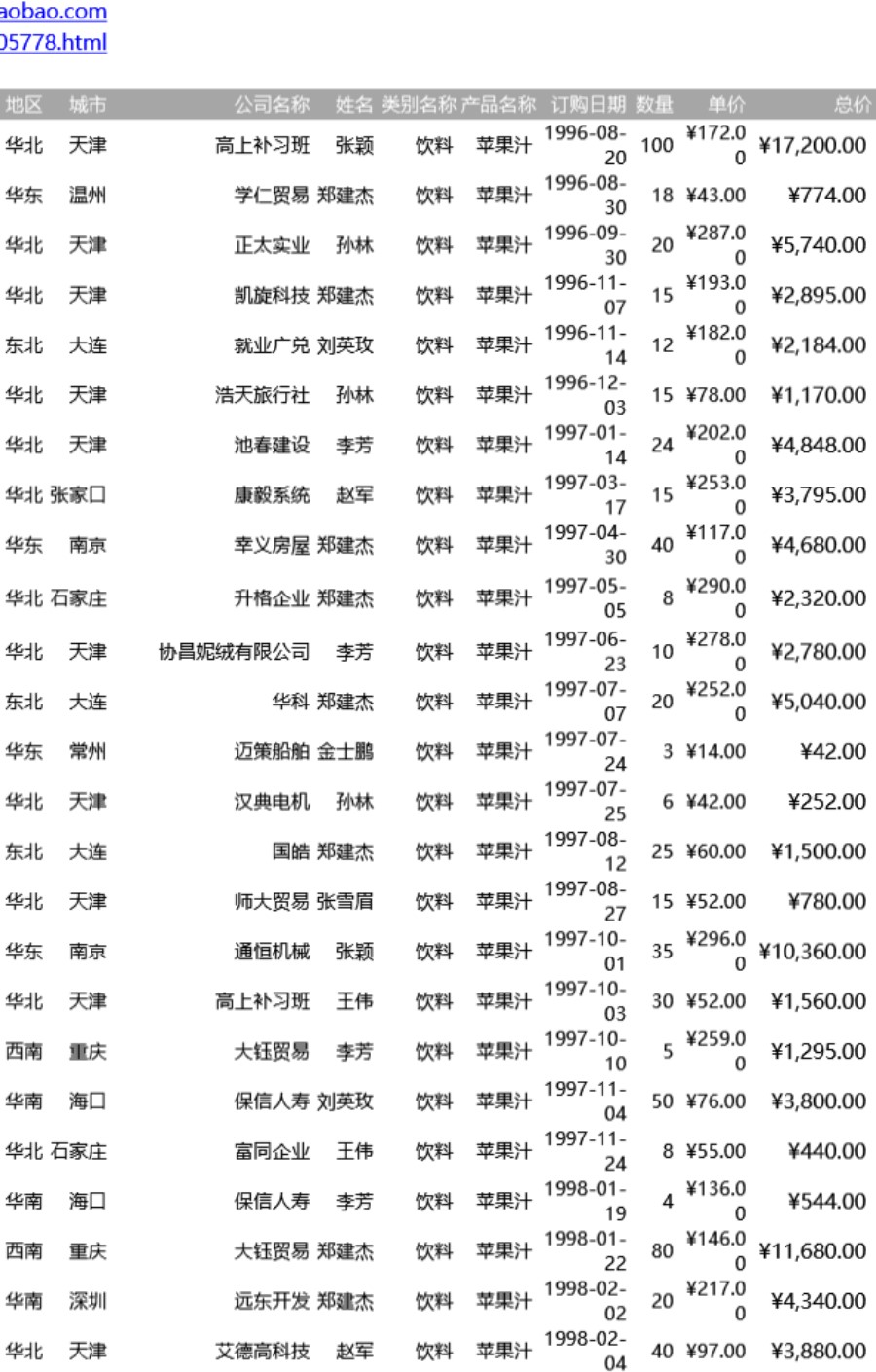 多维度动态图表可视化表格模板