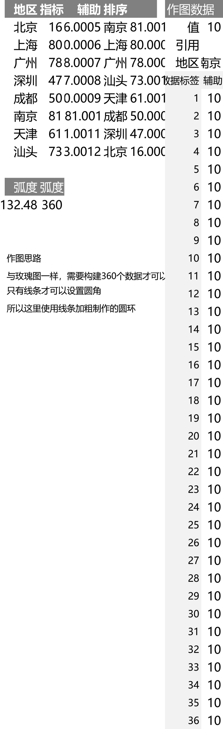 多分类圆环图(圆角)可视化表格模板