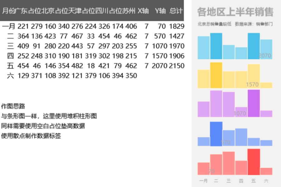 多段式柱形图可视化表格模板