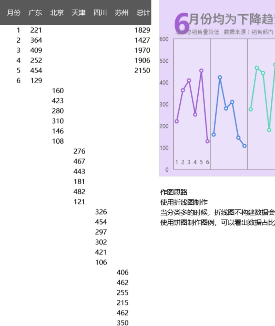 多段式折线图可视化表格模板