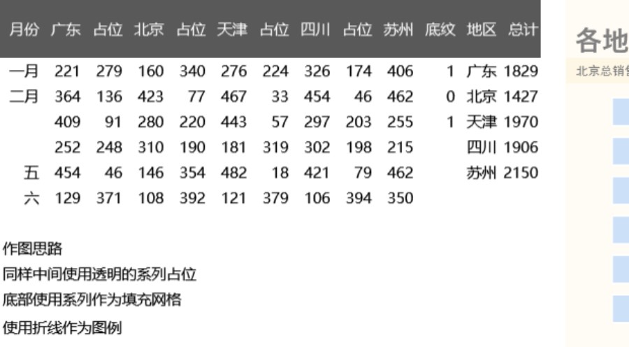 多段式条形图可视化表格模板