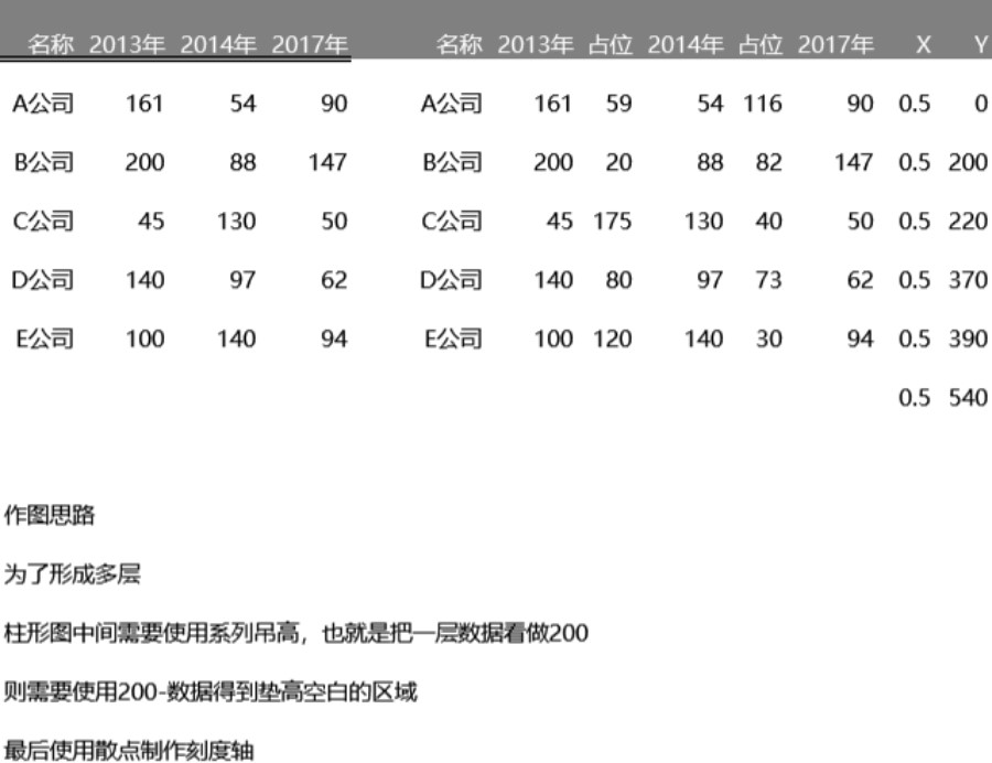 多层柱形图可视化表格模板