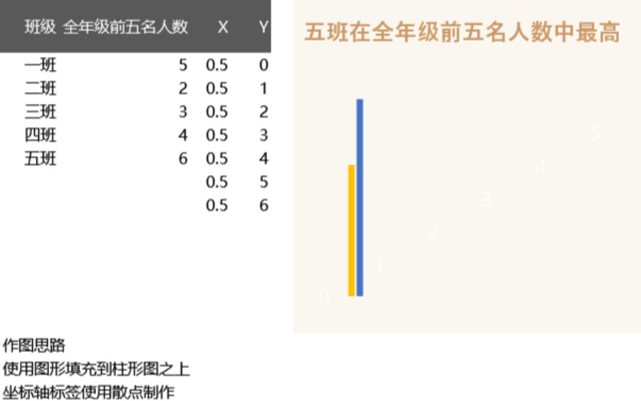 多彩柱形图可视化表格模板