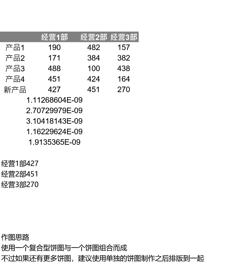 多饼图组合图可视化表格模板