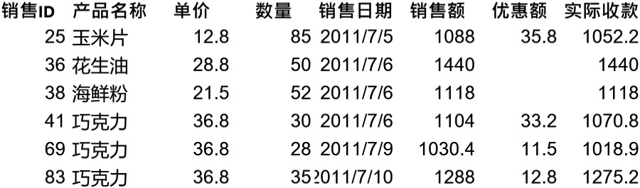 对销售记录进行高级筛选