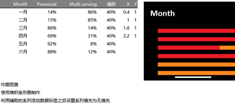 堆积百分比条形图可视化表格模板