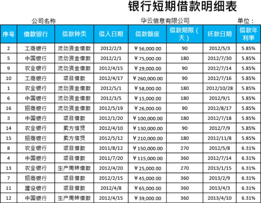 短期借款明细表模板