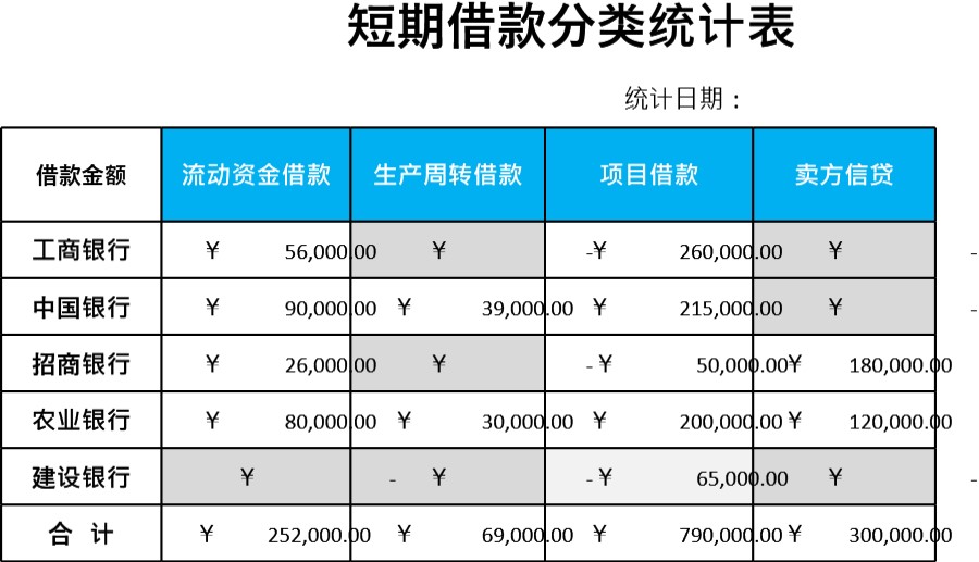 短期借款分类统计表模板