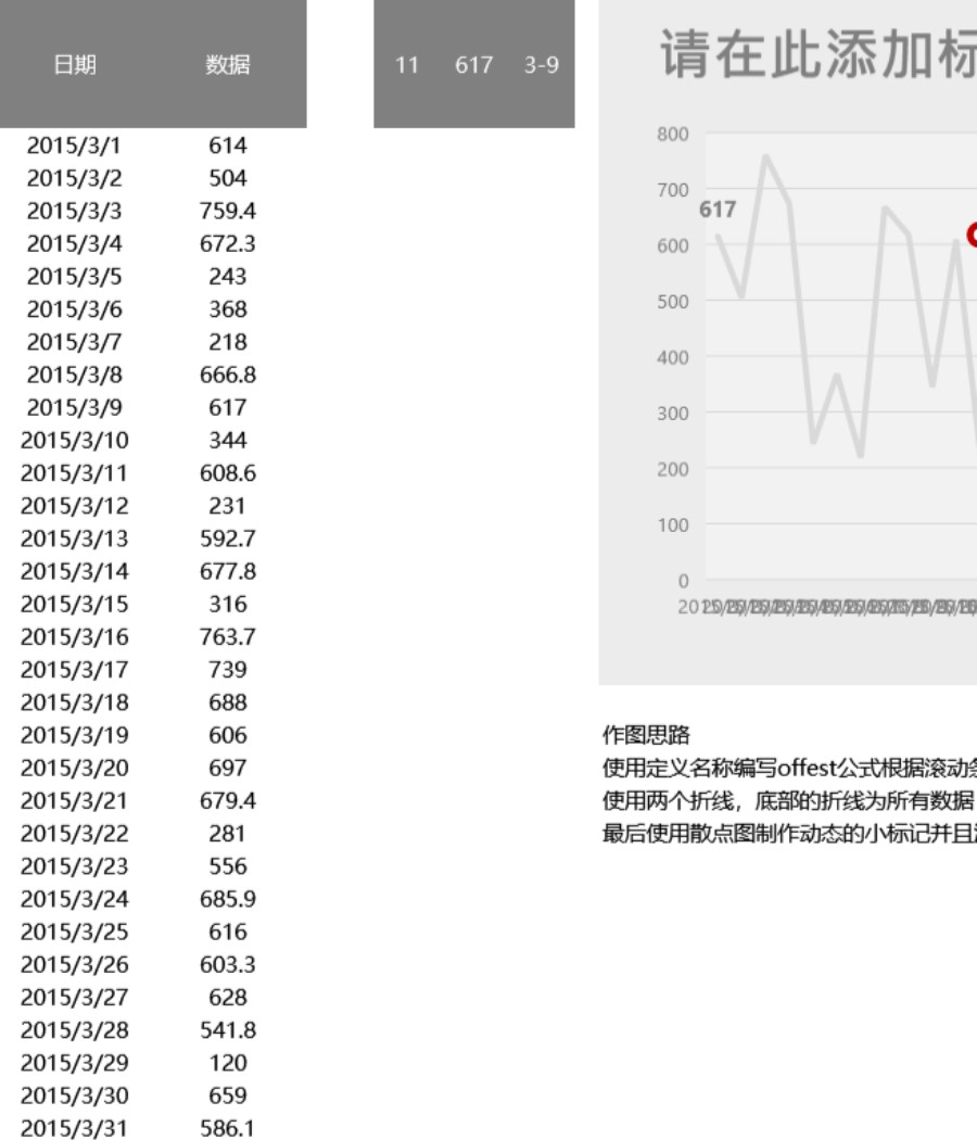 动态折线进度图可视化表格模板