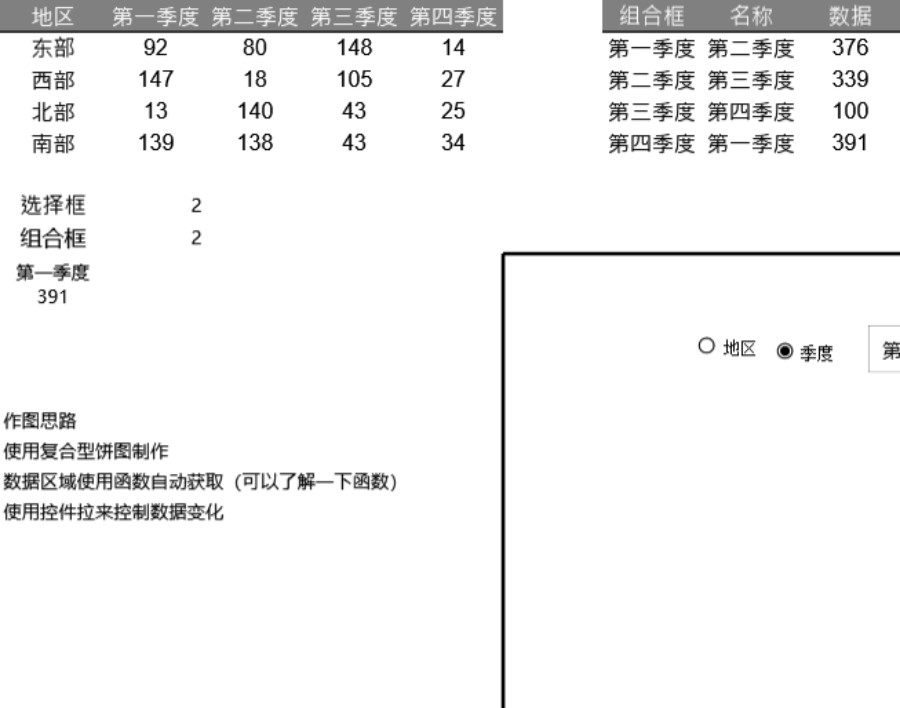 动态复合型饼图可视化表格模板