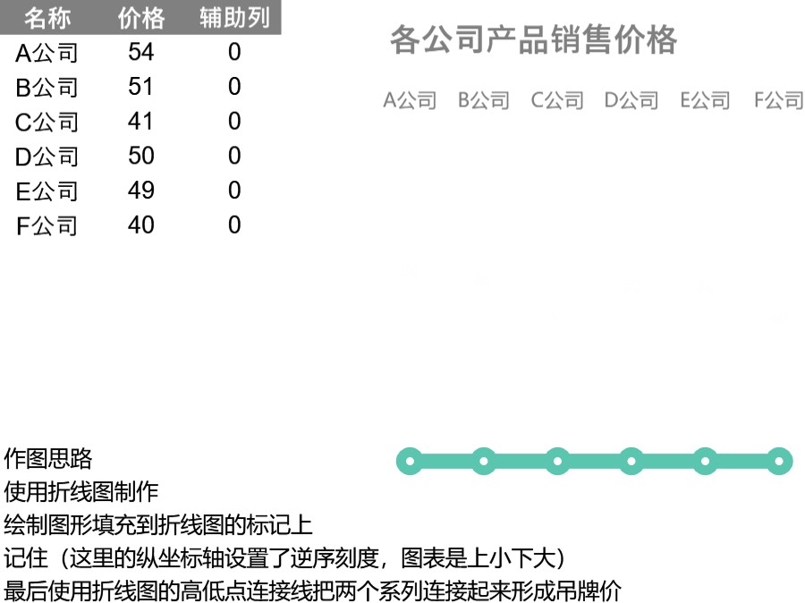 吊牌价图表可视化表格模板