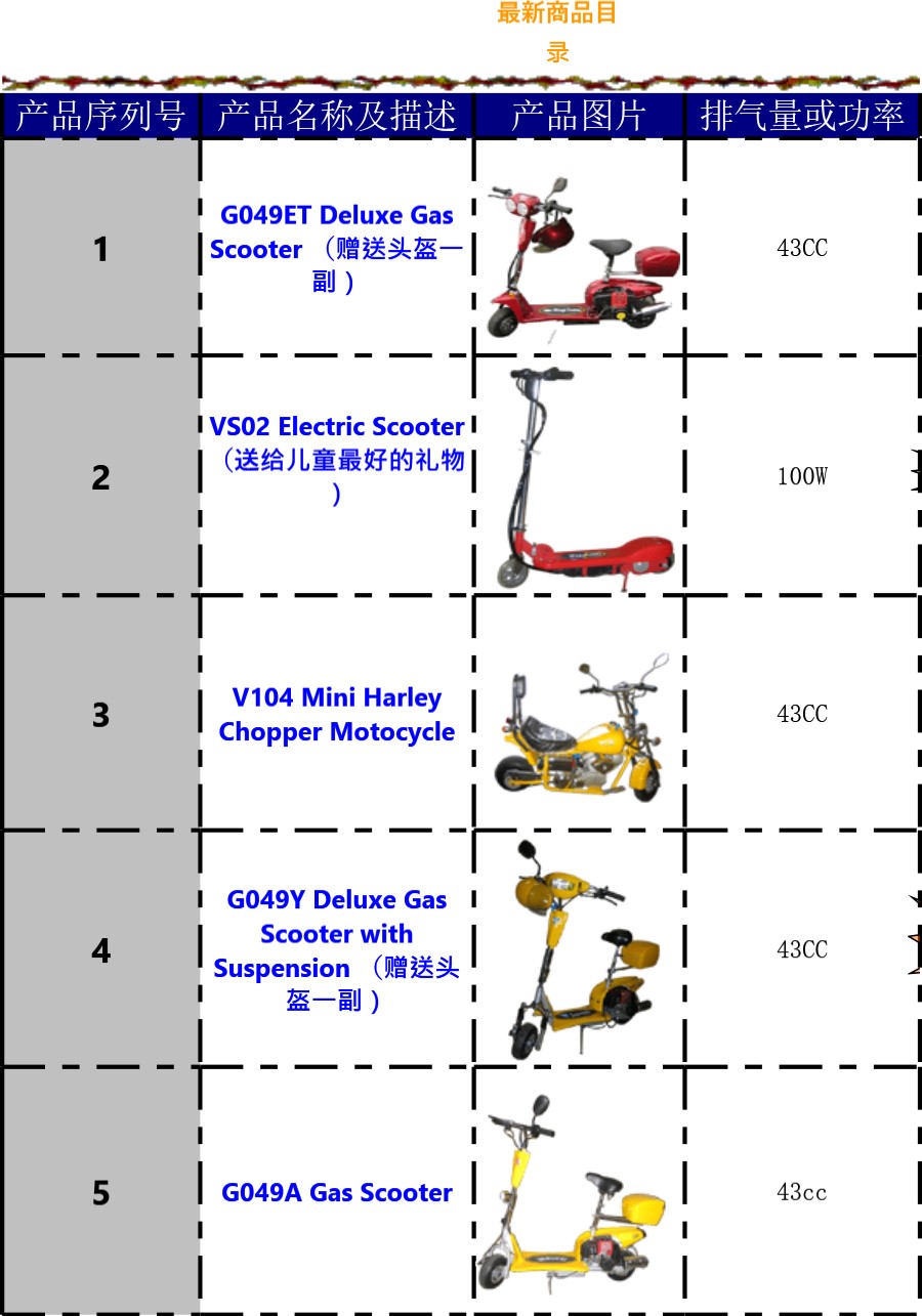 电子邮件发送企业产品清单模板