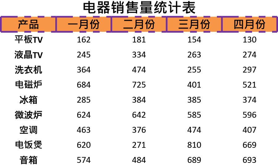 电器销量统计表格模板