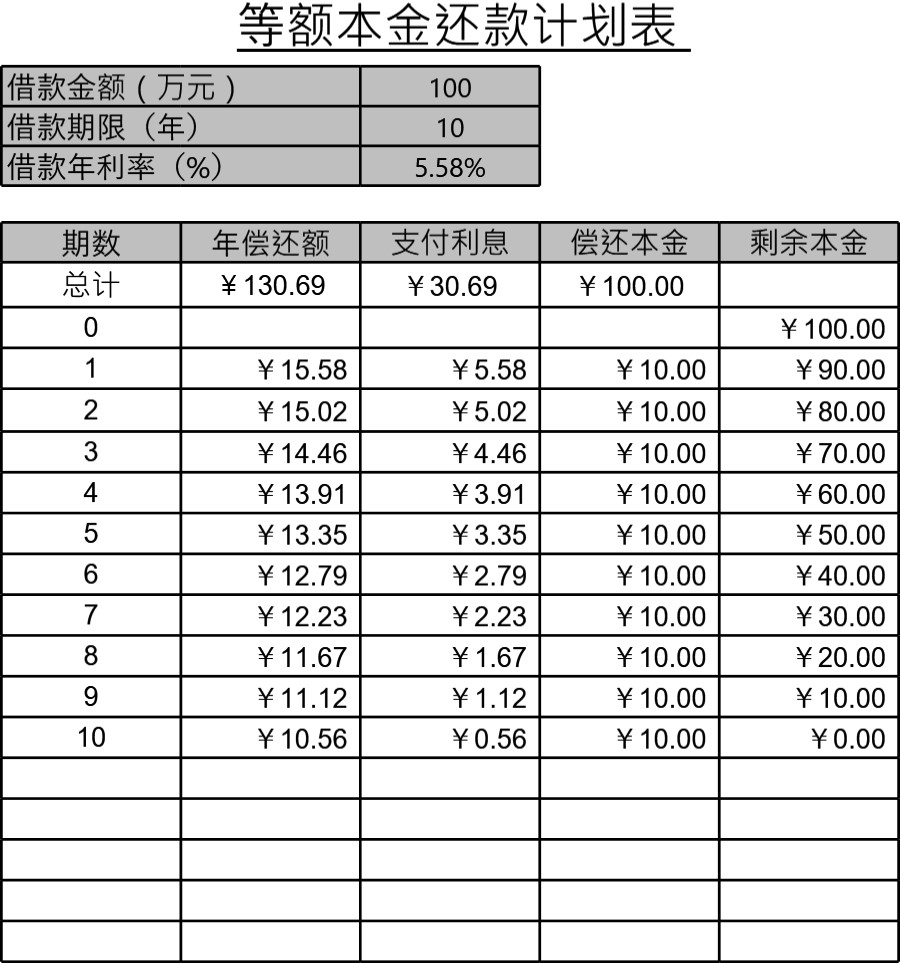 等额本金还法计划表模板