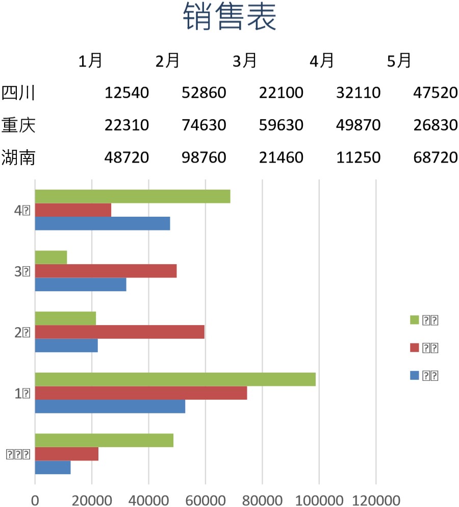 地区销售表格模板