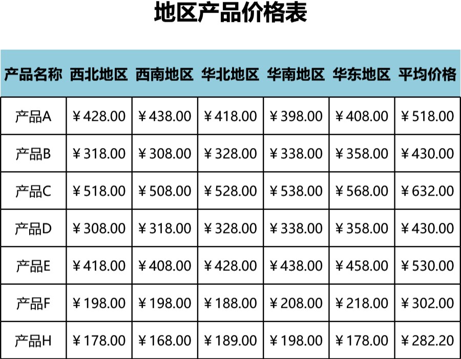 地区产品价格表