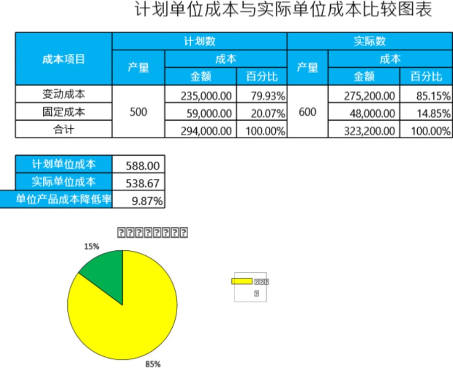 单位成本比较表模板