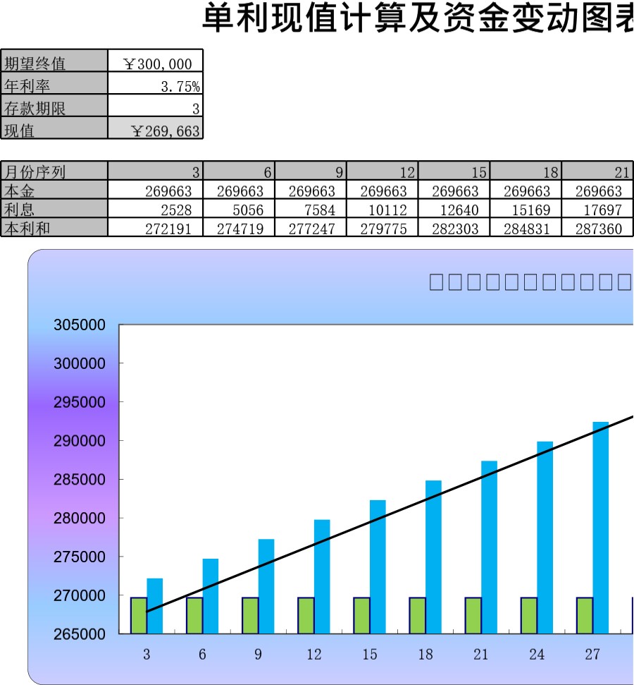 单利现值的计算与资金变化模板