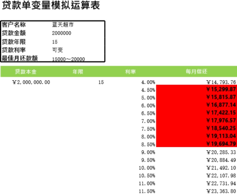 单变量模拟计算还款额