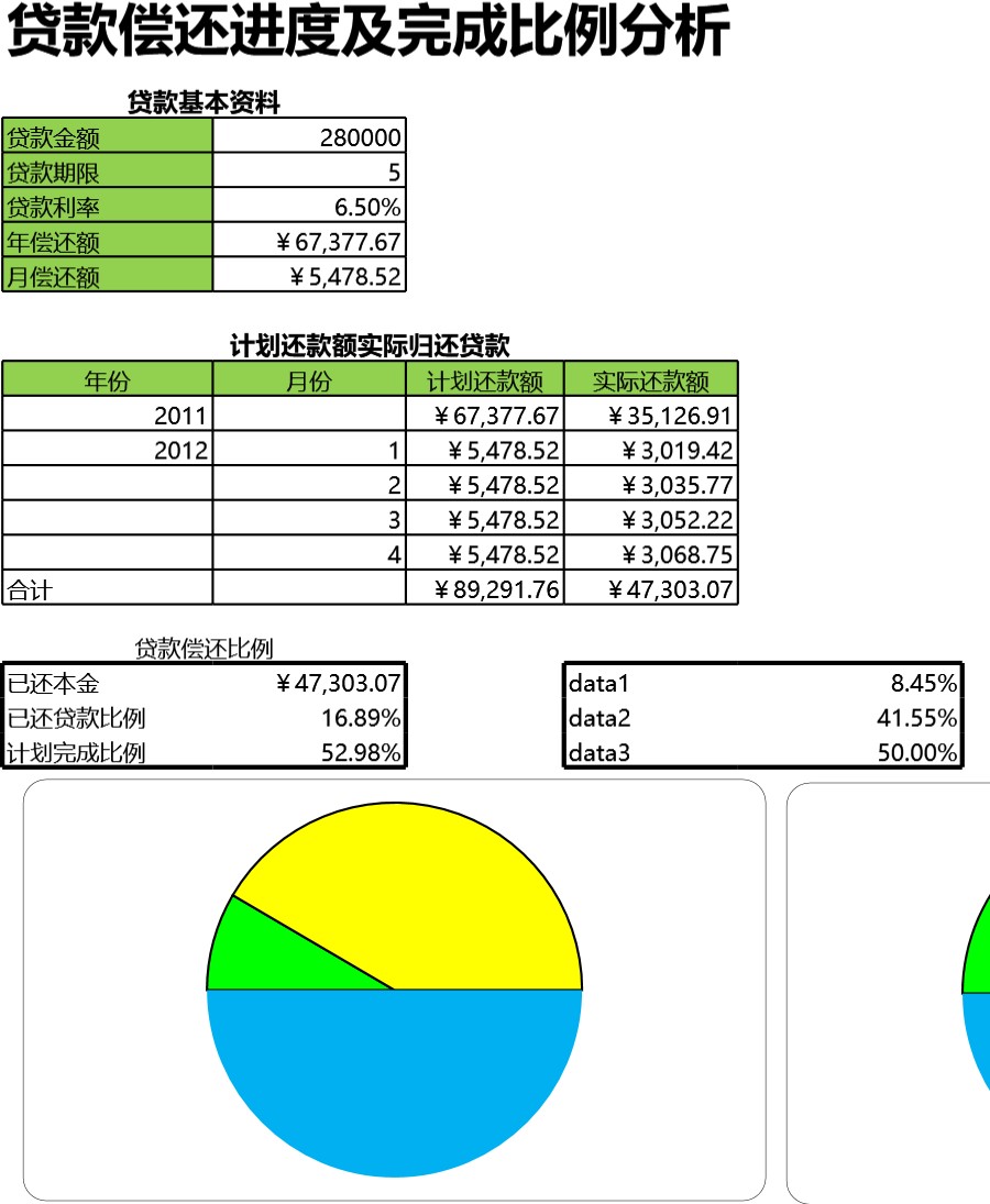 贷款偿还进度及完成比例分析