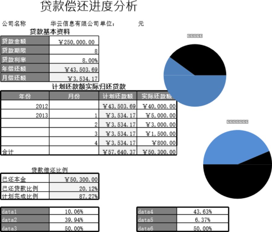 贷款偿还进度分析模板