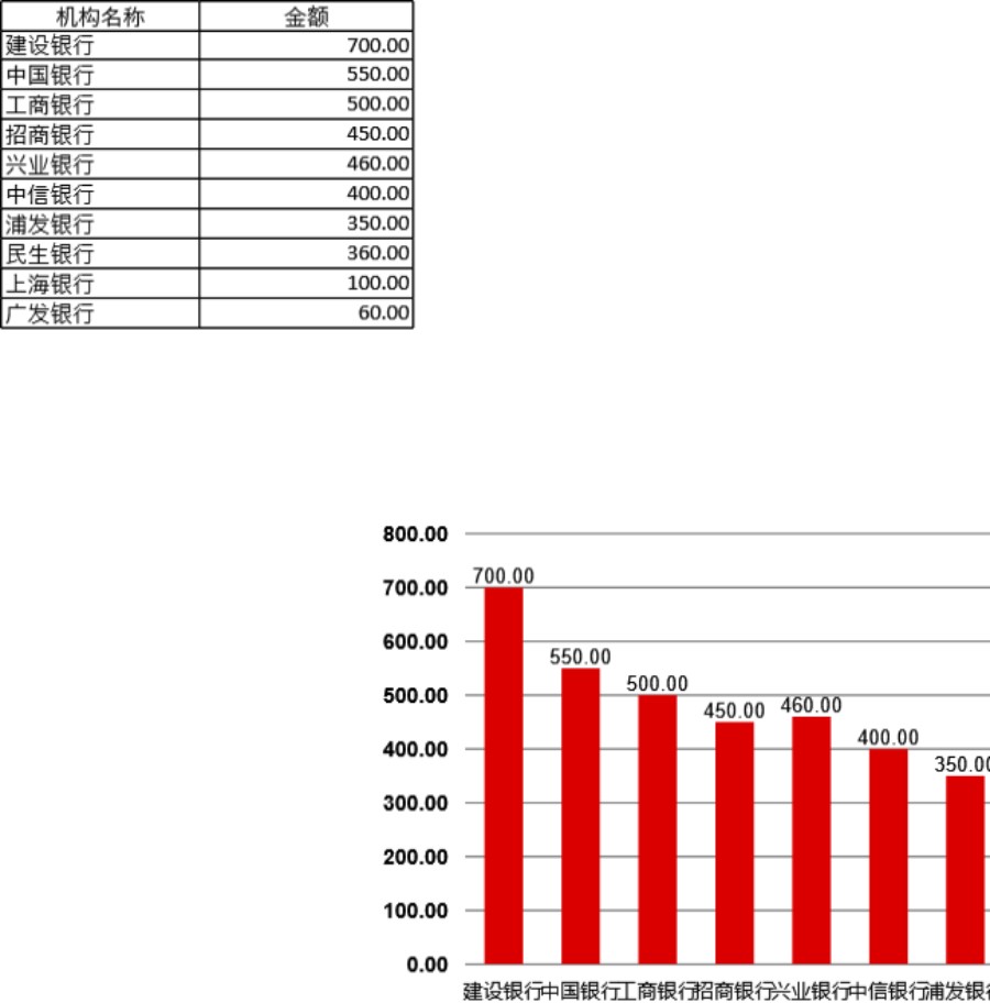 带标签和底色的柱形图Excel图表可视化表格模板