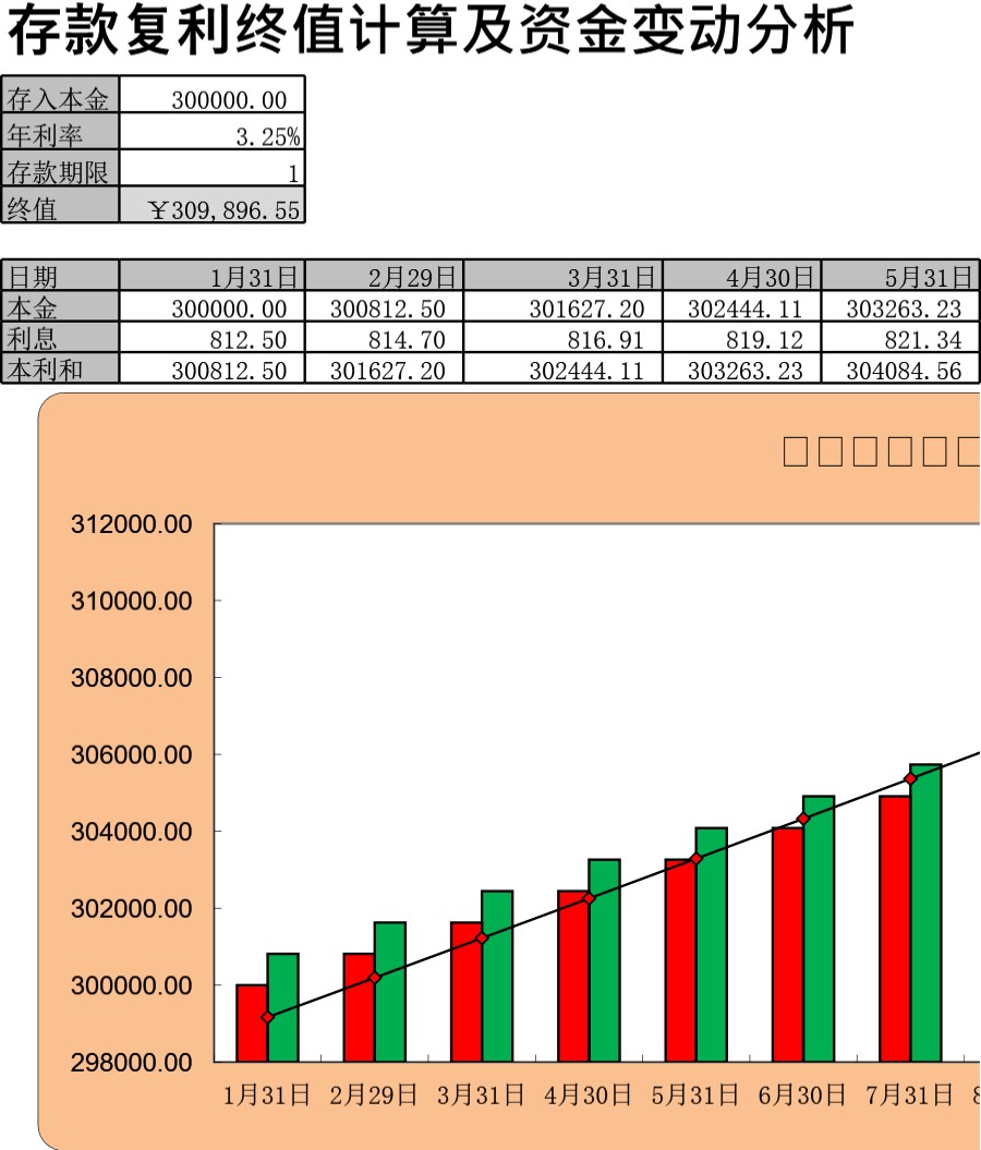 存款复利终值与资金变动分析模板