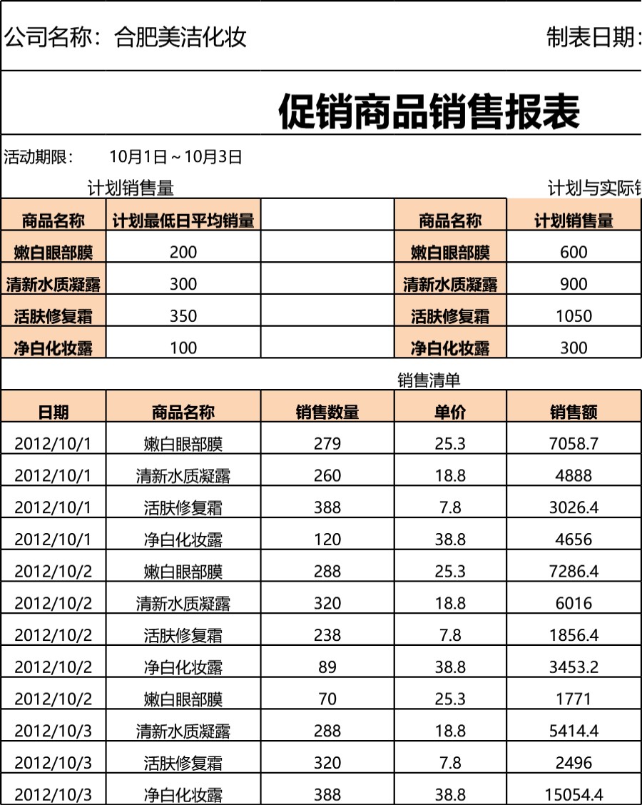 促销期间商品销售报表