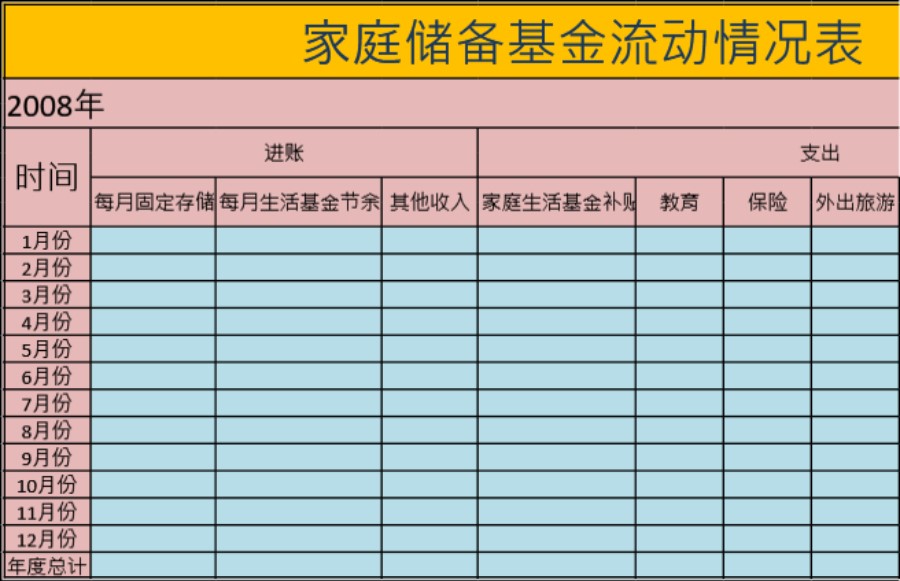 储备基金流动情况表模板