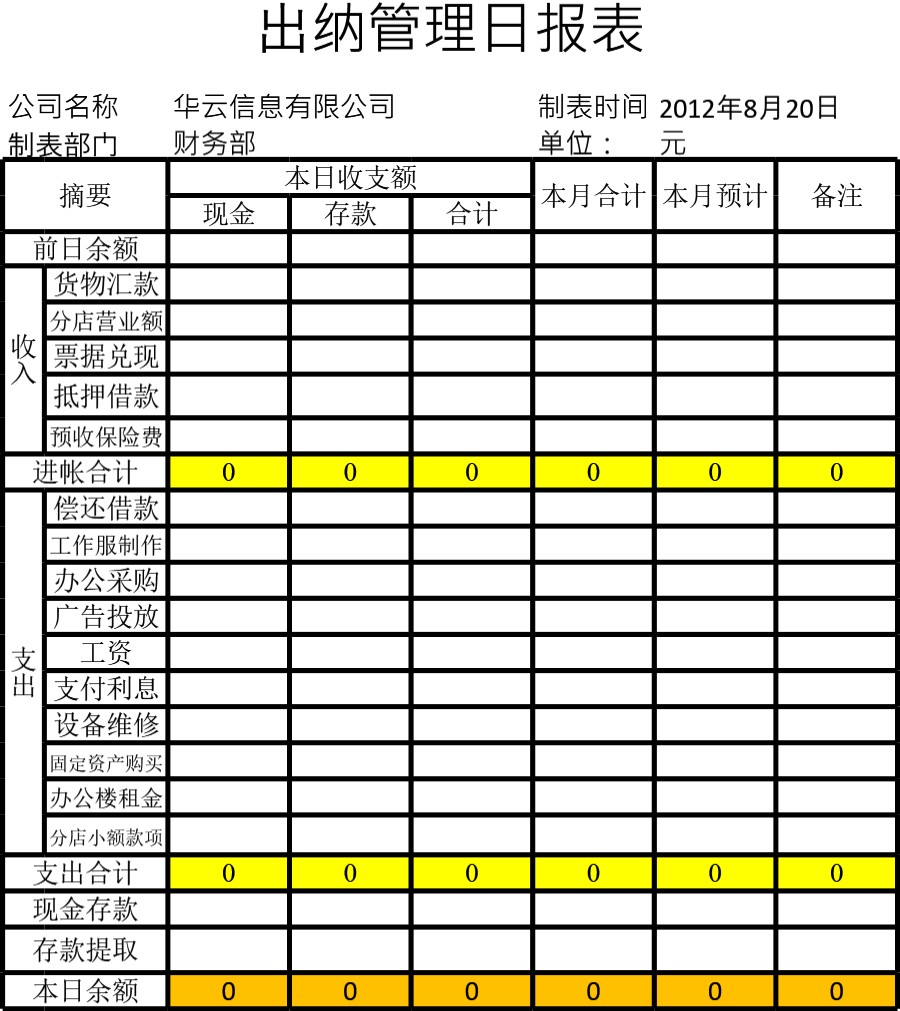 出纳管理日报表