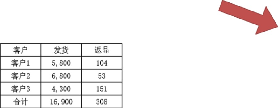 出库不良返品可视化表格模板