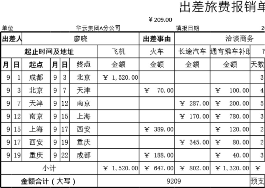 出差旅费报销单