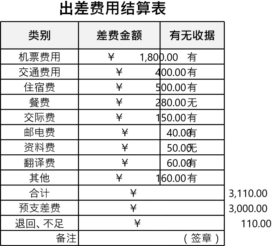 出差费用结算表